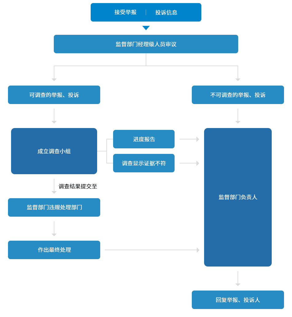 人本